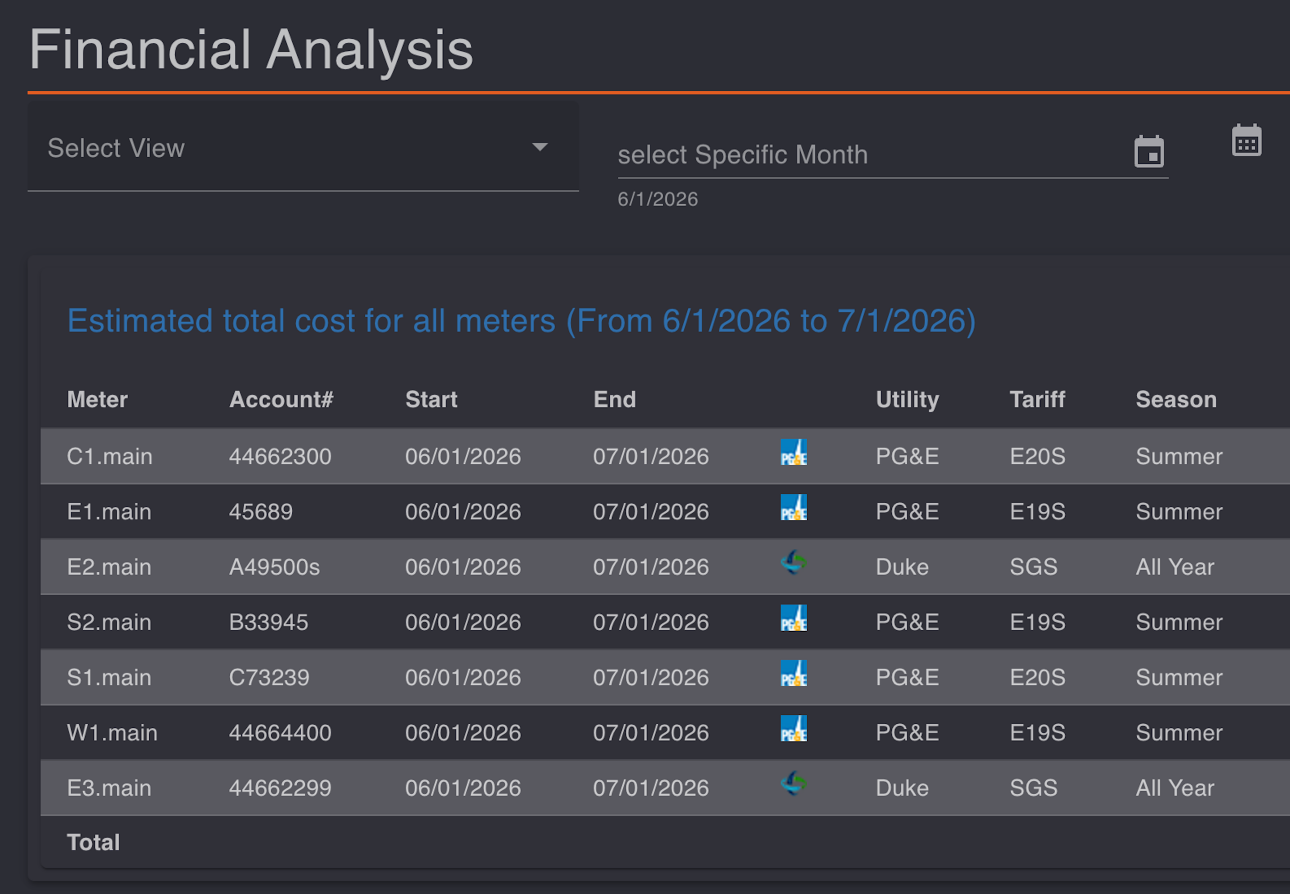 Financial Analysis dashboard showing a table titled 'Estimated total cost for all meters (From 6/1/2026 to 7/1/2026)' with meter rows and utility details in a dark UI.