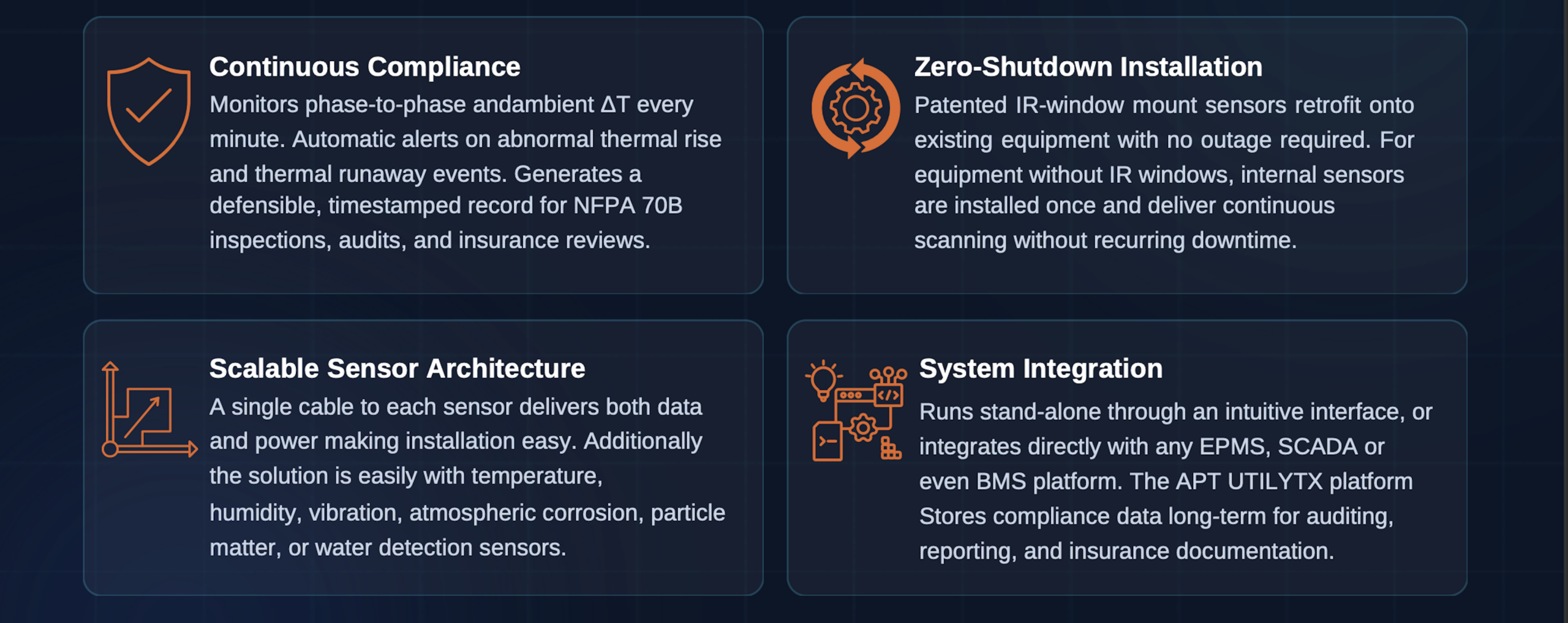 Continuous Compliance: monitors phase-to-phase andambiant ΔT with automatic alerts for NFPA 70B inspections and reviews (shield icon).