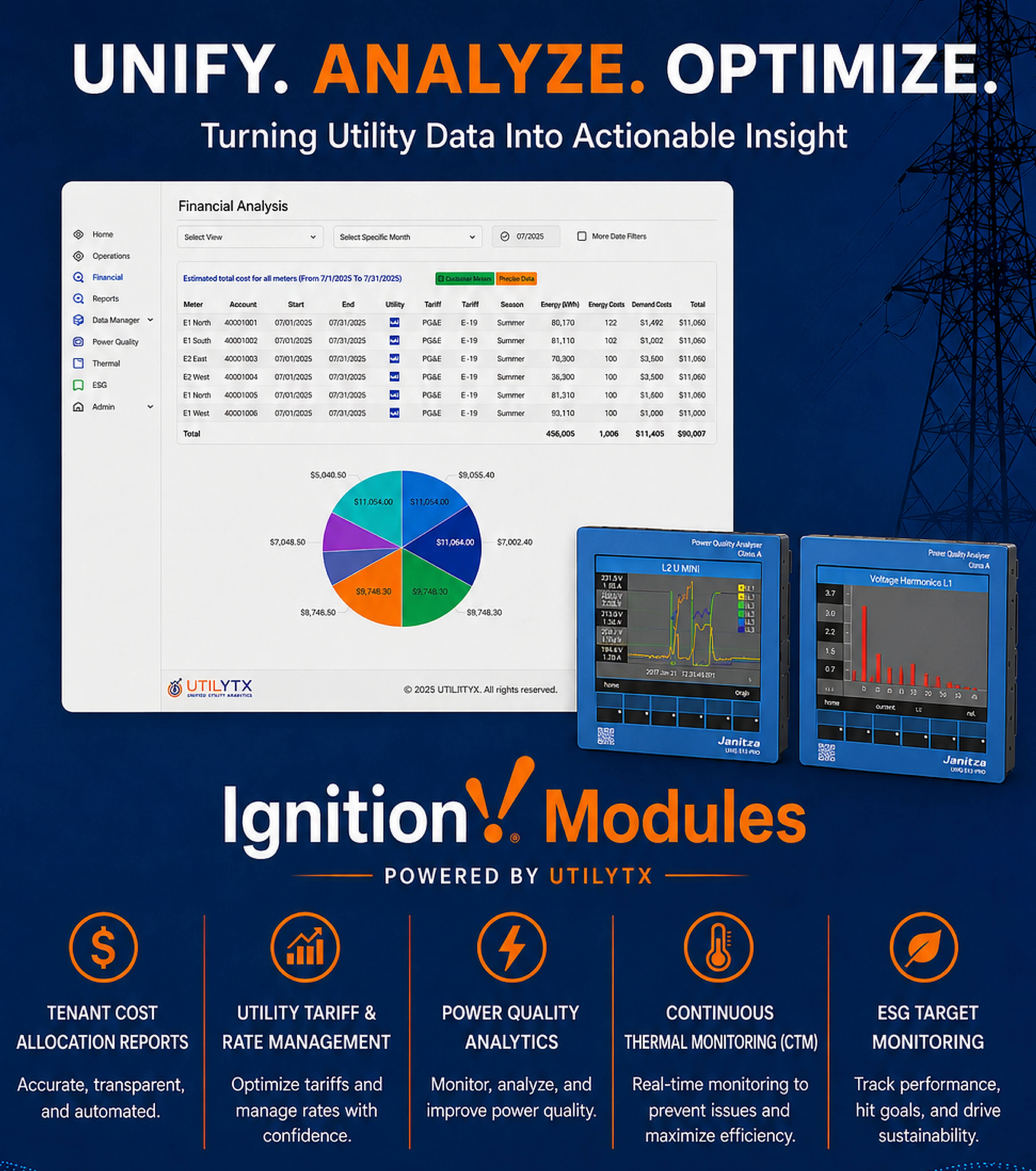 Poster advertising utility data analytics: large 'UNIFY. ANALYZE. OPTIMIZE.' with a dashboard showing financial analysis and a colorful pie chart.